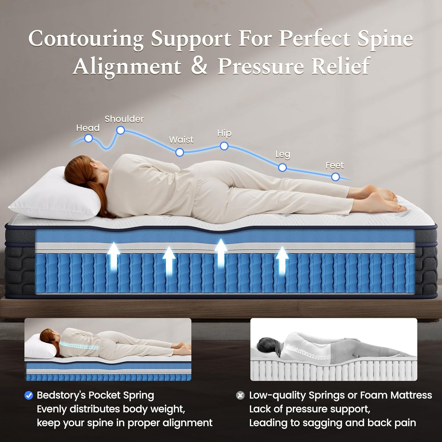 BedStory Deep Sleep Hybrid Mattress with Individual Pocket Springs