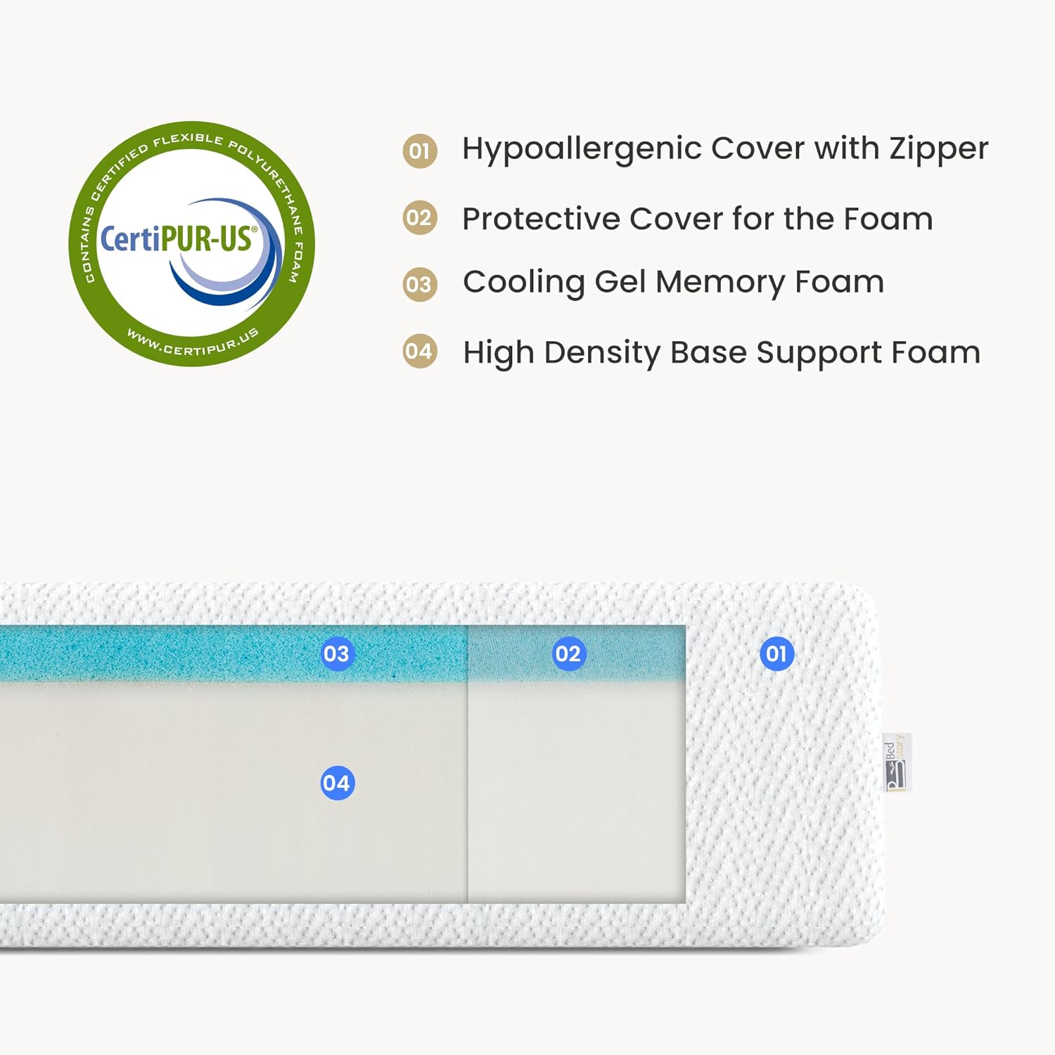 BedStory Cooling Gel Memory Foam Mattress