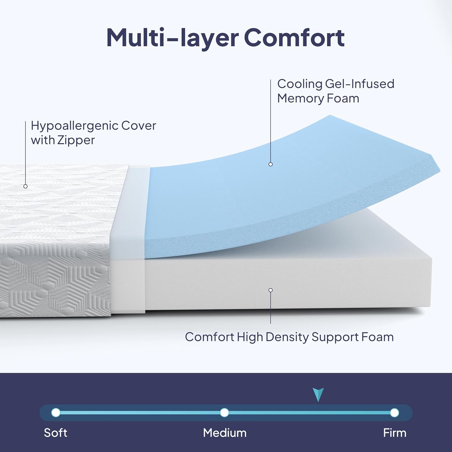 BedStory  Pressure Relief & Cool Sleep Matelas with Washable Cover