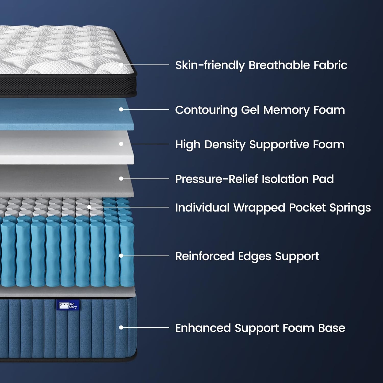 BedStory  Deep Sleep Hybrid Mattress with Extra Lumbar Support