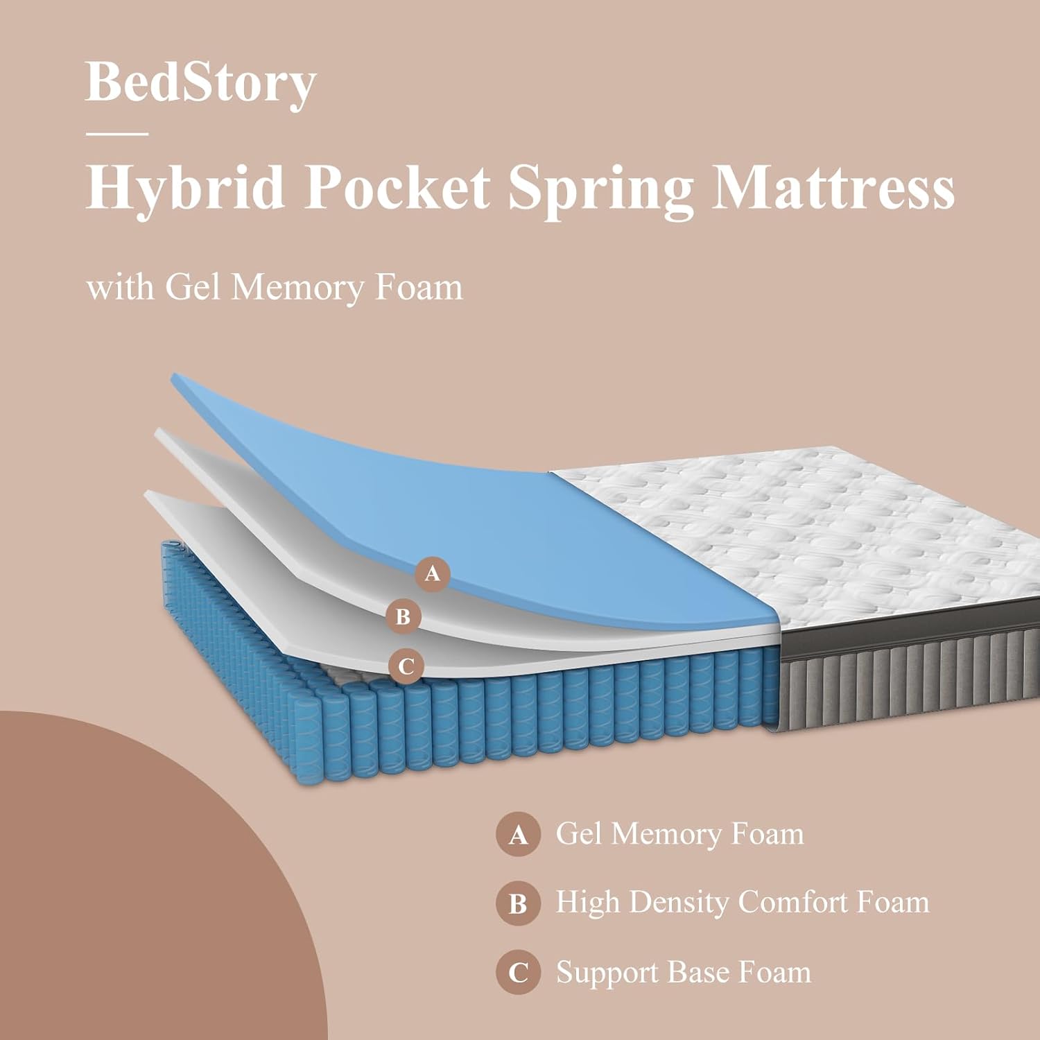 BedStory Ultra Comfort Medium Firm Mattress in a Box