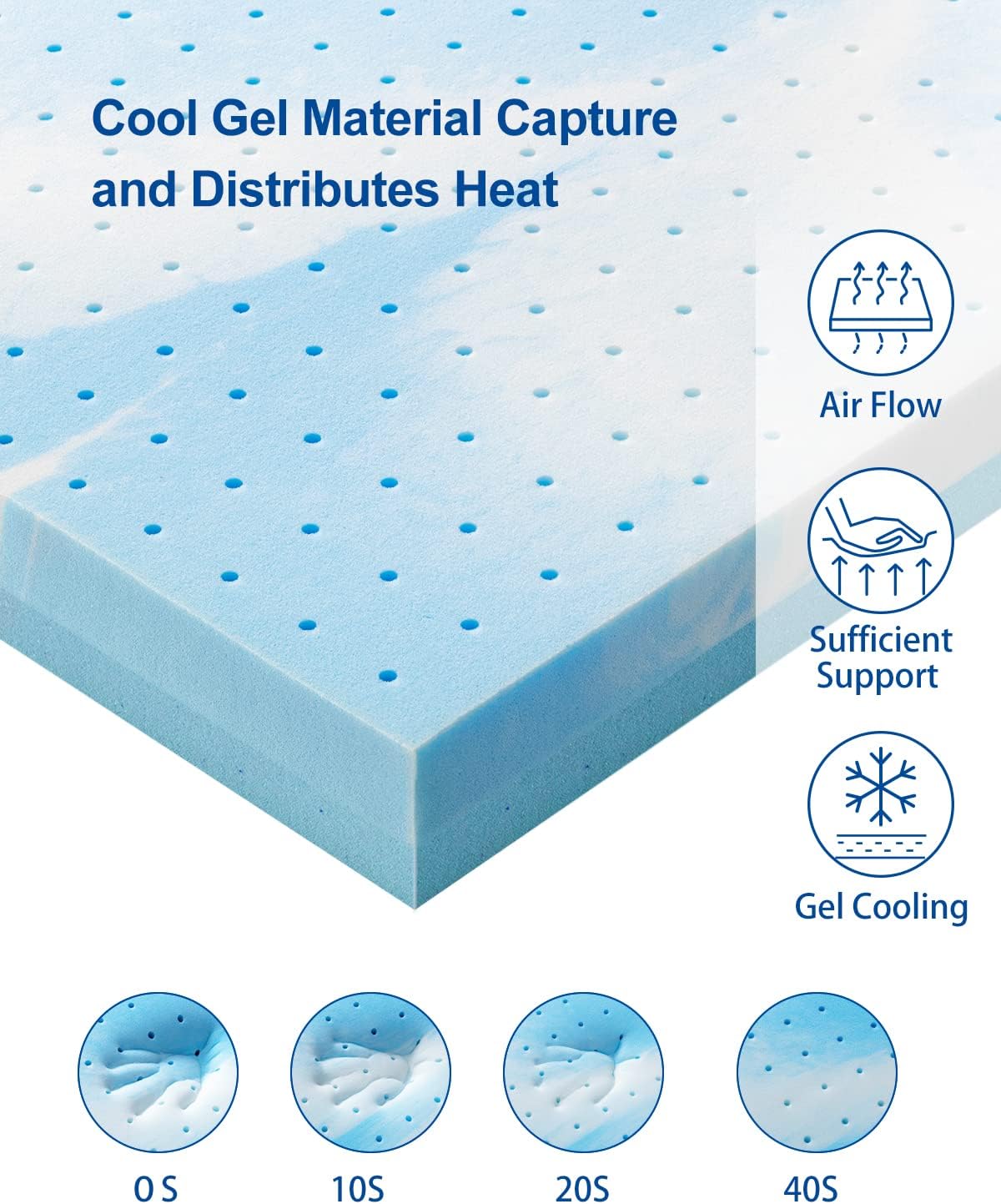 BedStory Bed Foam Topper for Back Pain Relieve