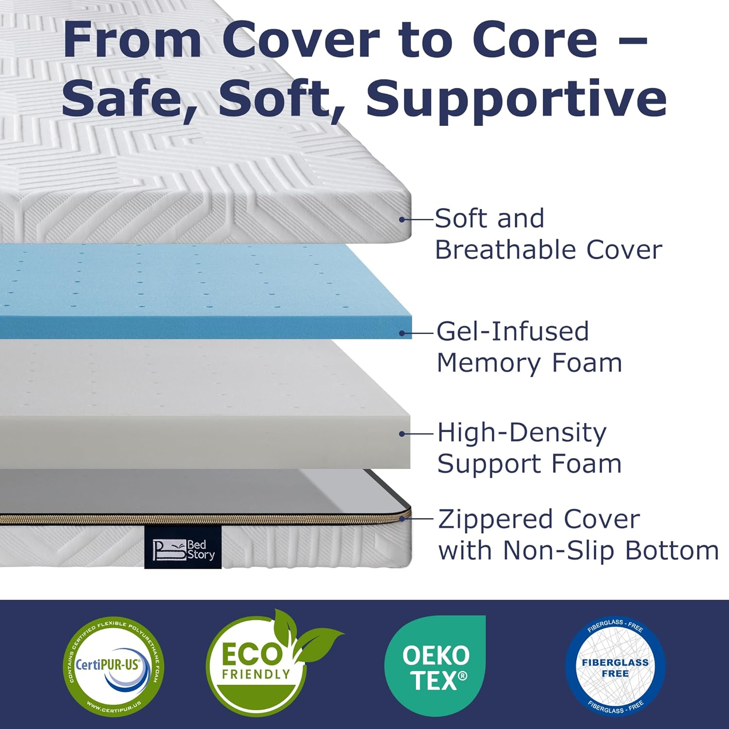 BedStory Dual-Layer Flippable Bed Topper