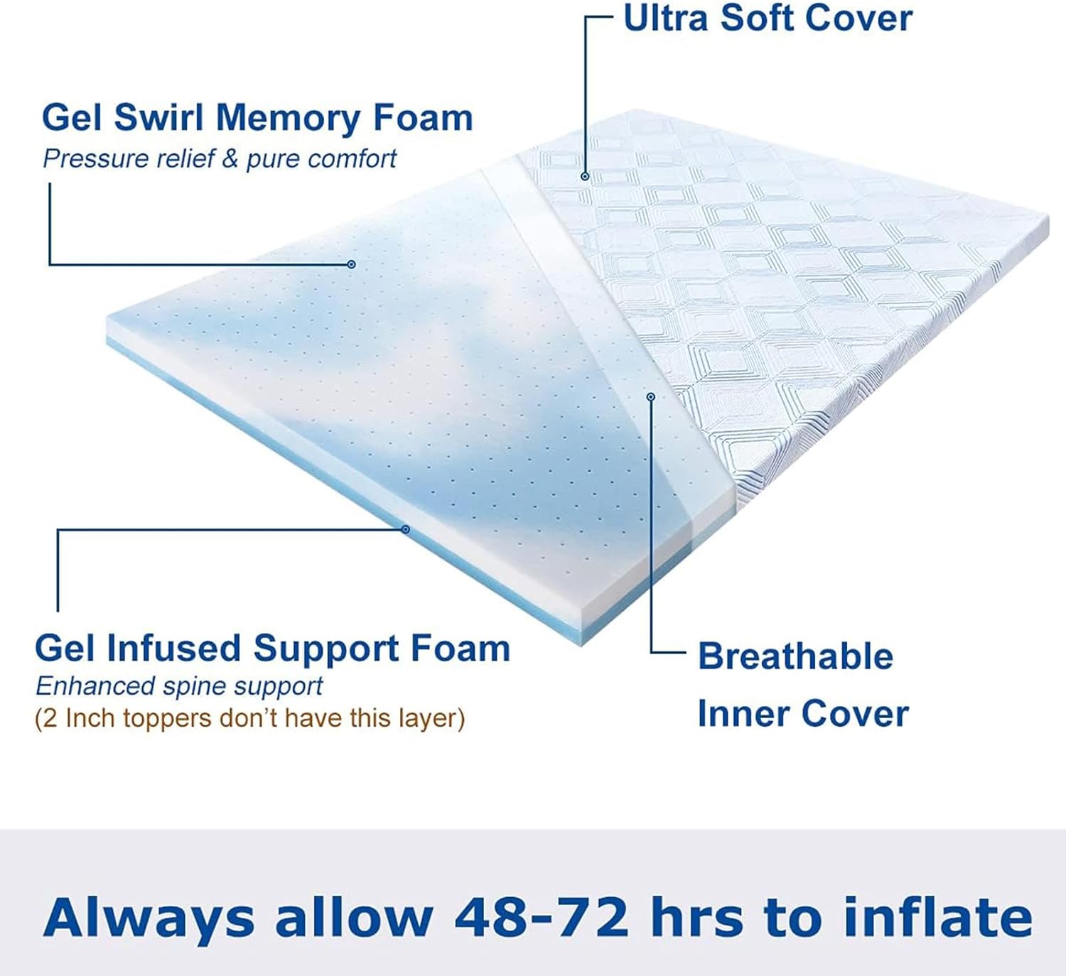 BedStory Bed Foam Topper for Back Pain Relieve