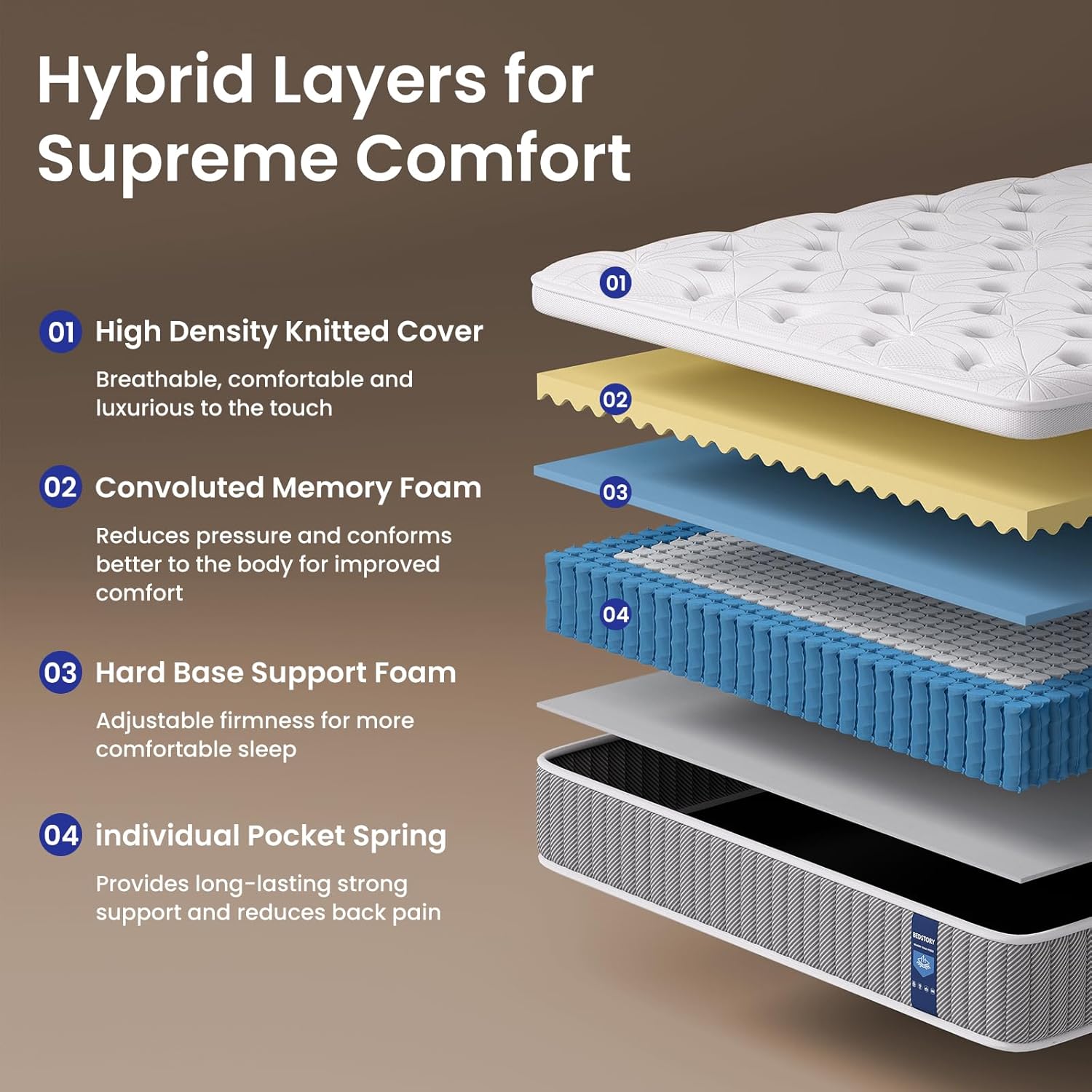 BedStory Individual Pocket Springs Mattress for Pain Relief