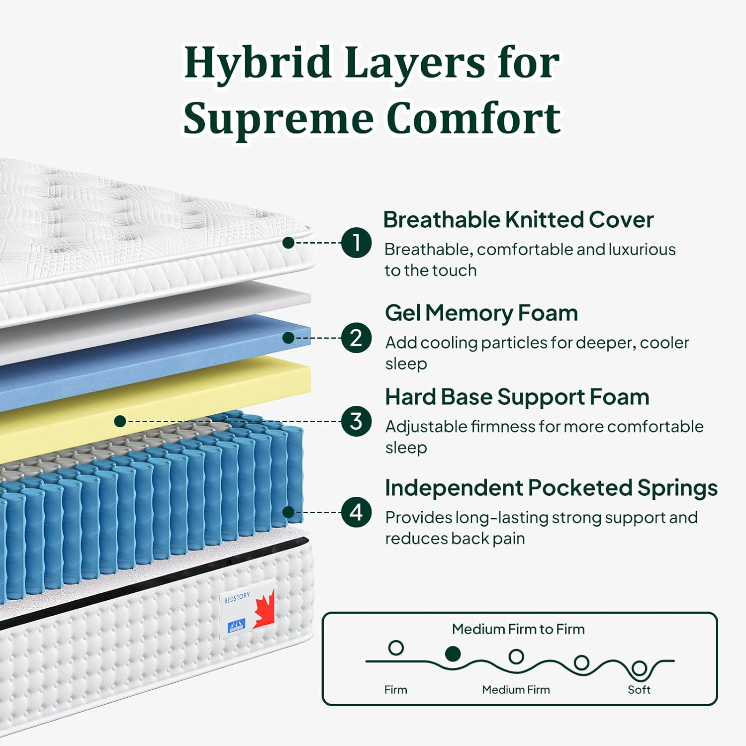 BedStory Firm Hybrid Matelas in a Box