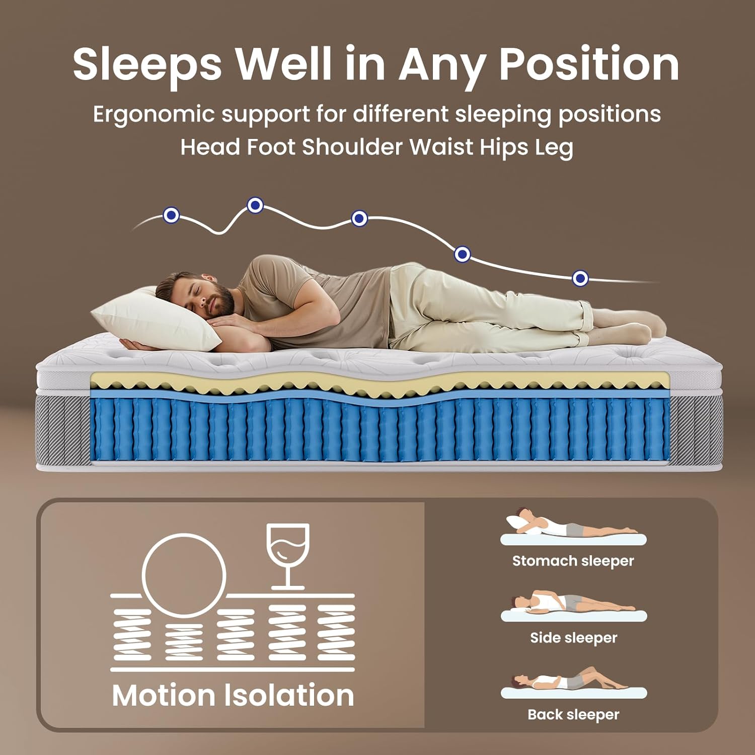 BedStory Individual Pocket Springs Mattress for Pain Relief