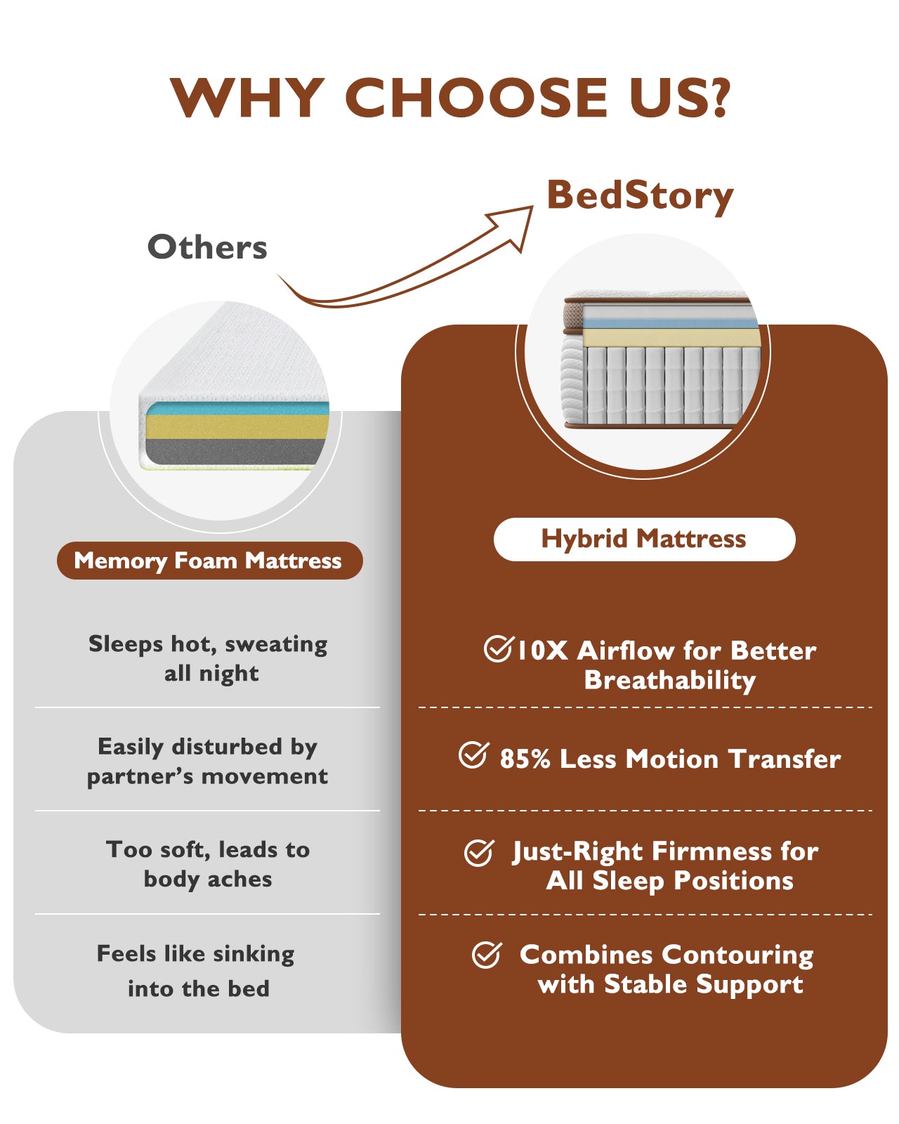 BedStory Premium Hybrid Mattress with Gel Memory Foam & Pocket Springs